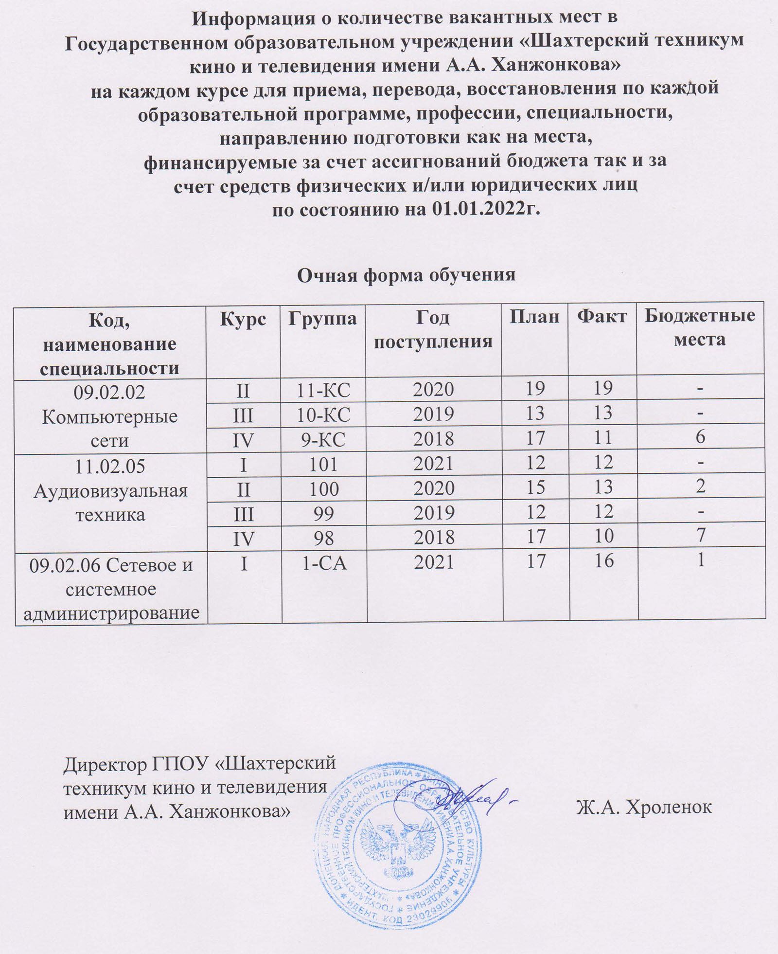 Вакантные места для приема перевода обучающихся